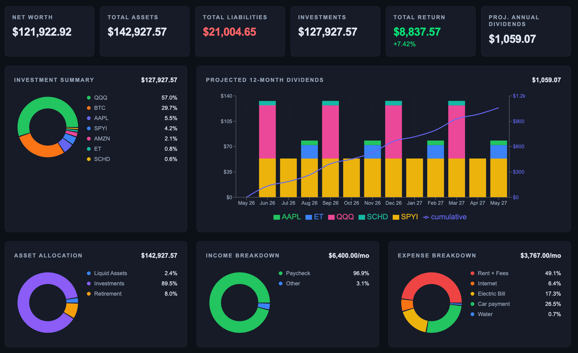 The Compound dashboard preview